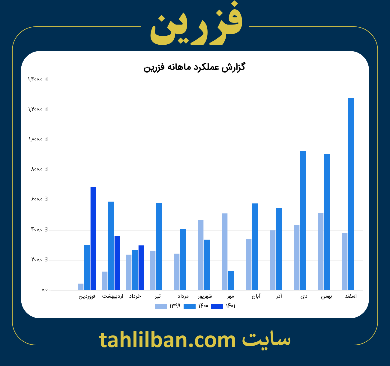 تصویر نمودار ماهانه