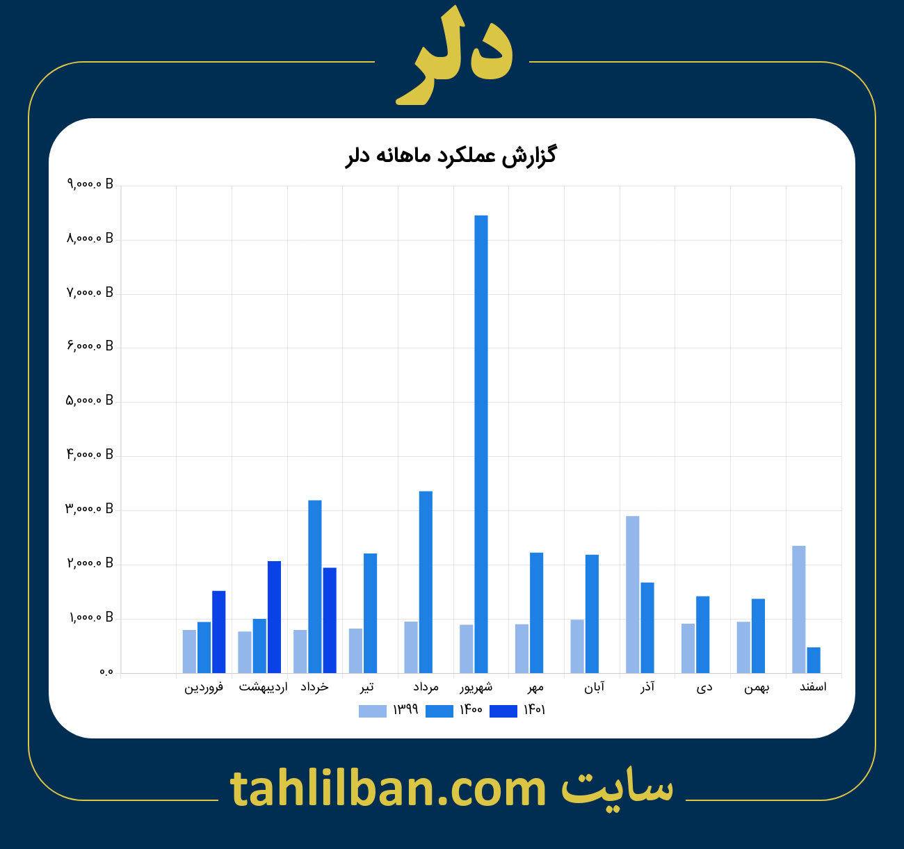 تصویر نمودار ماهانه