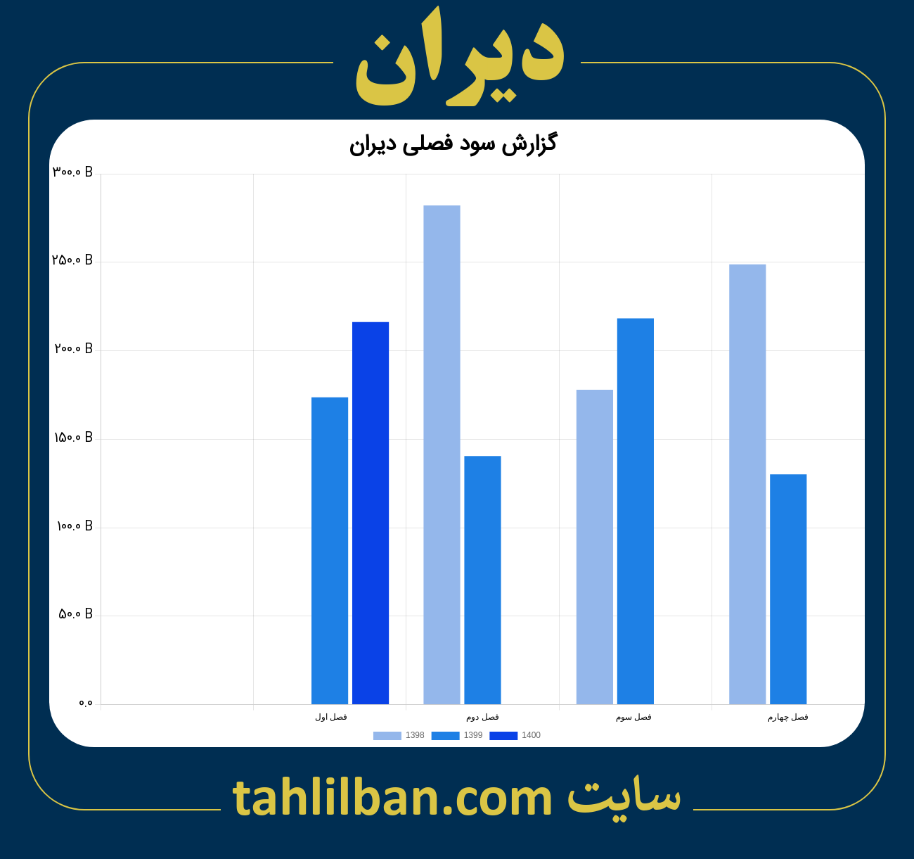 تصویر نمودار گزارش فصلی