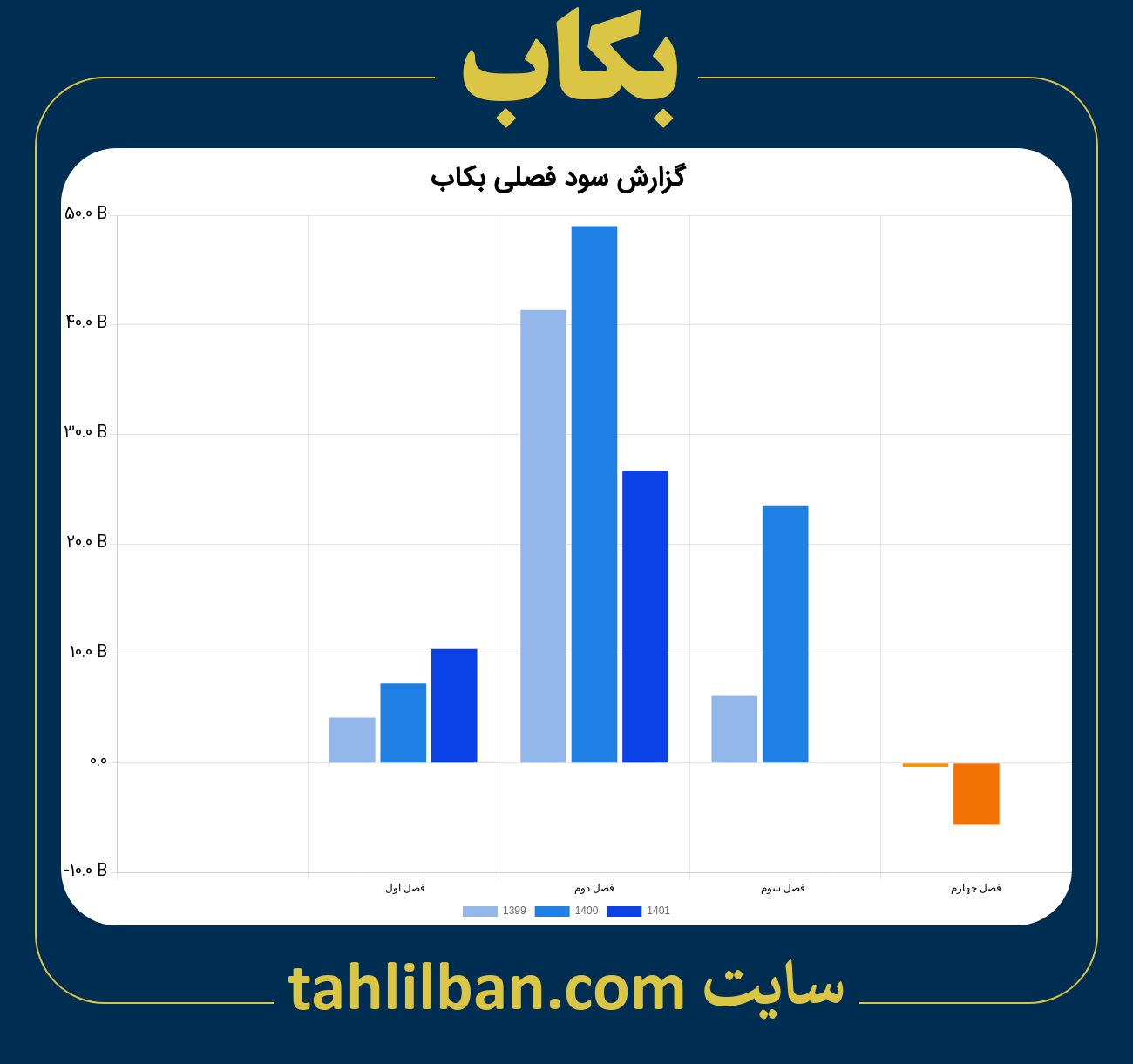 تصویر نمودار گزارش فصلی