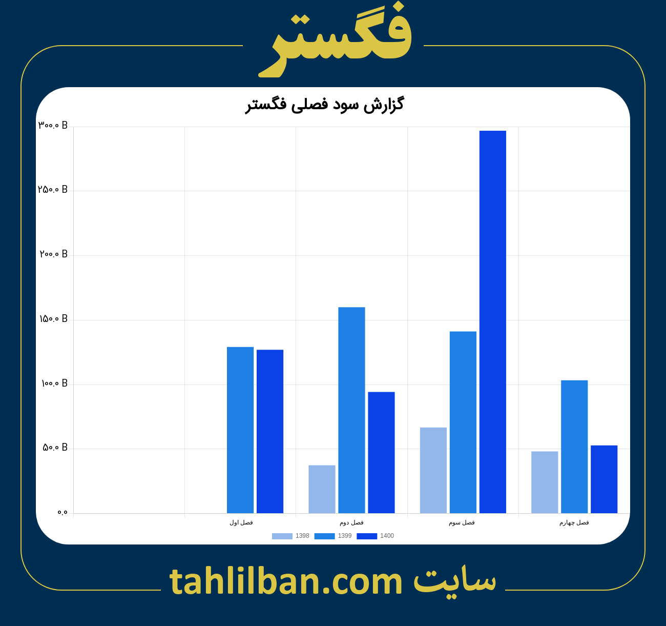 تصویر نمودار گزارش فصلی