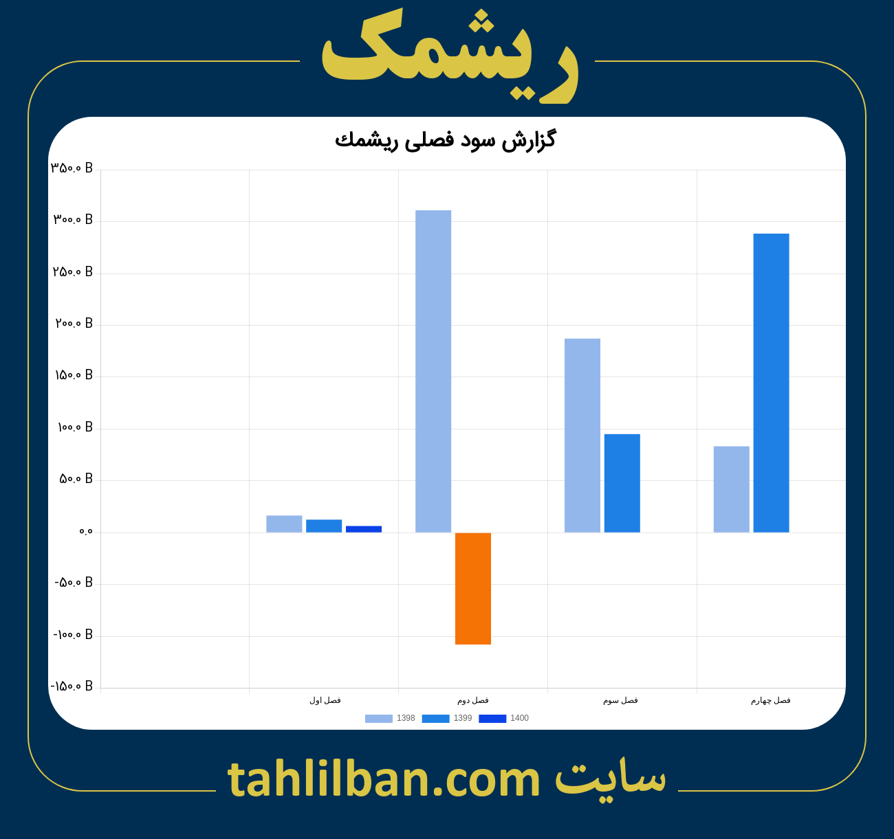 تصویر نمودار گزارش فصلی