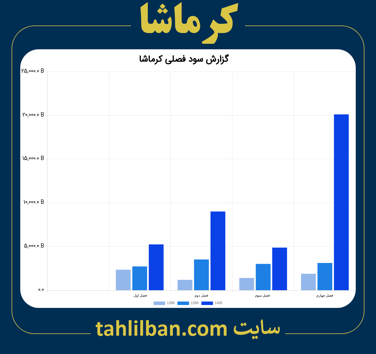 تصویر نمودار گزارش فصلی