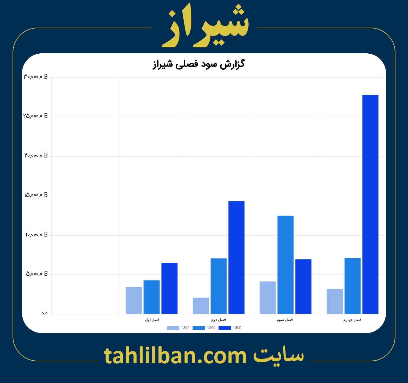 تصویر نمودار گزارش فصلی