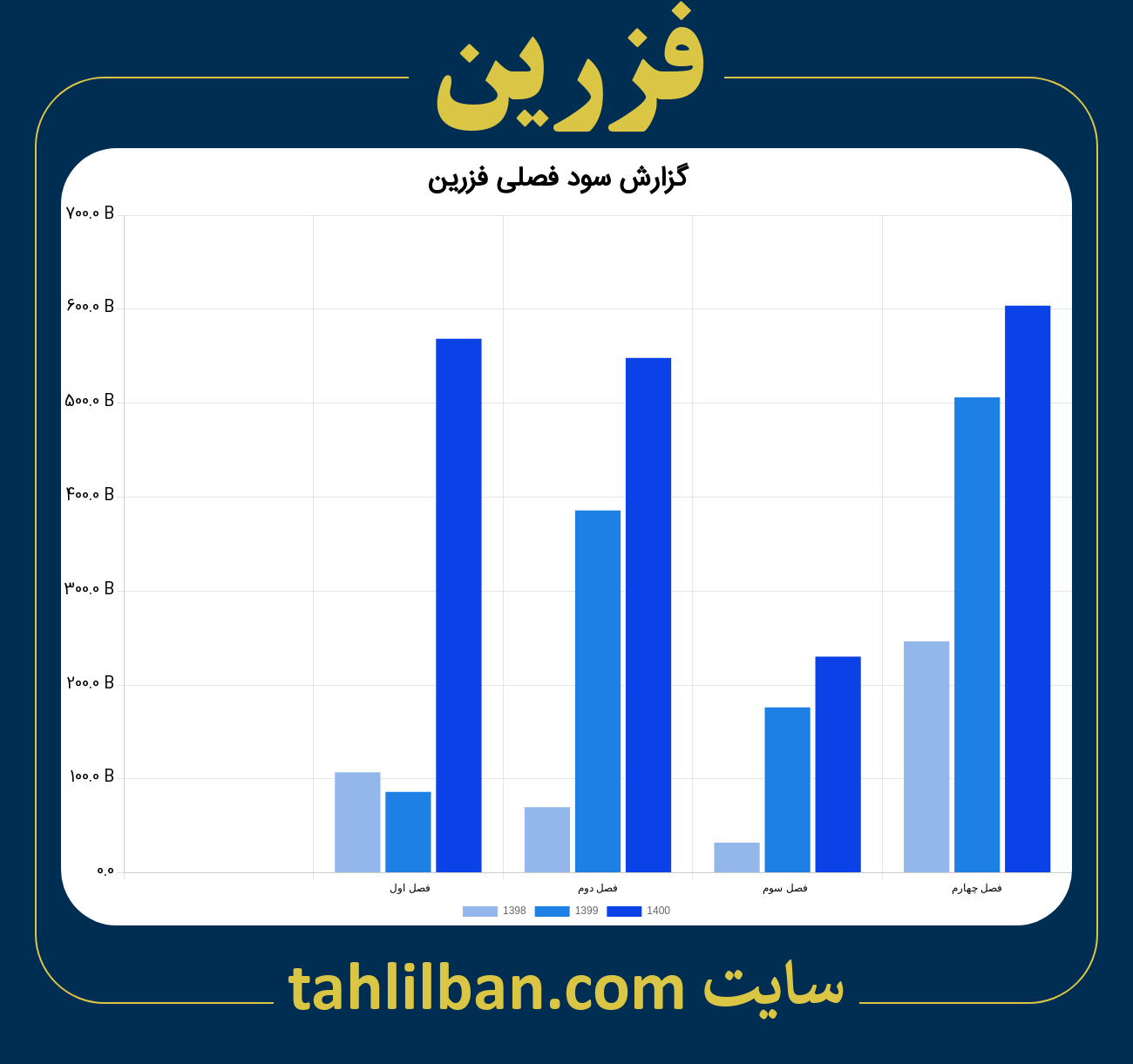 تصویر نمودار گزارش فصلی