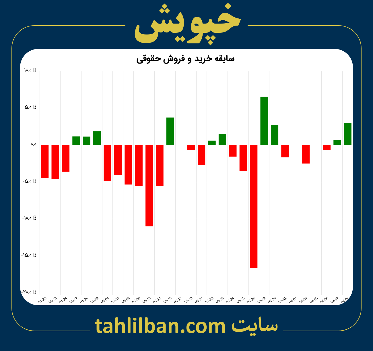 تصویر نمودار خرید و فروش حقوقی