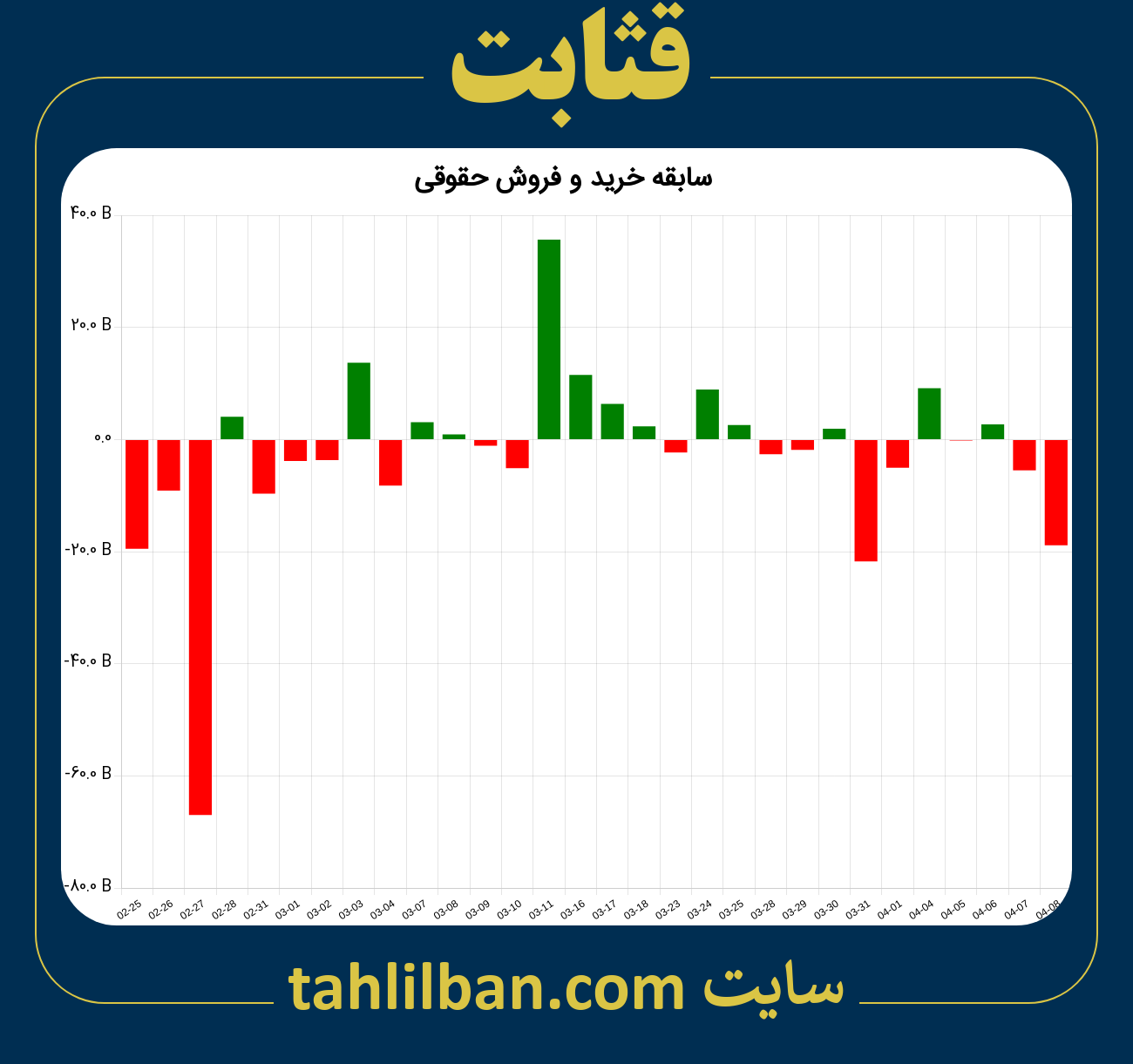 تصویر نمودار خرید و فروش حقوقی