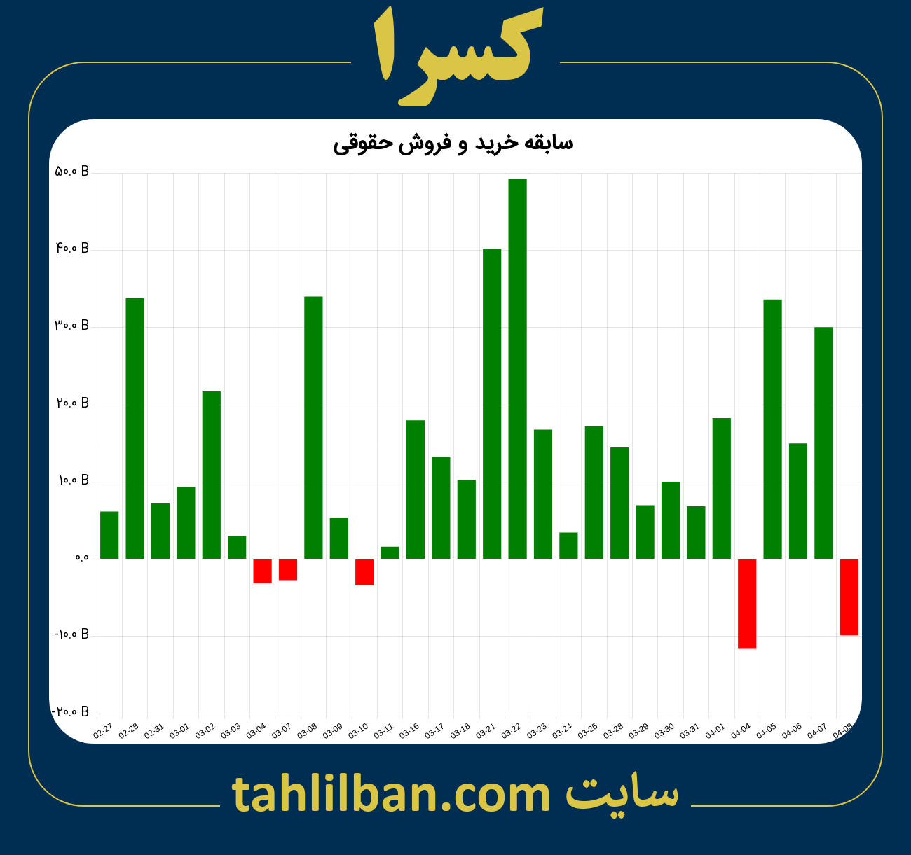 تصویر نمودار خرید و فروش حقوقی