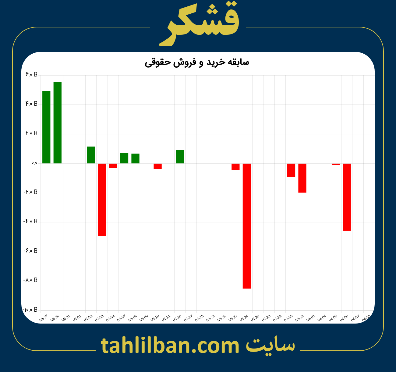 تصویر نمودار خرید و فروش حقوقی