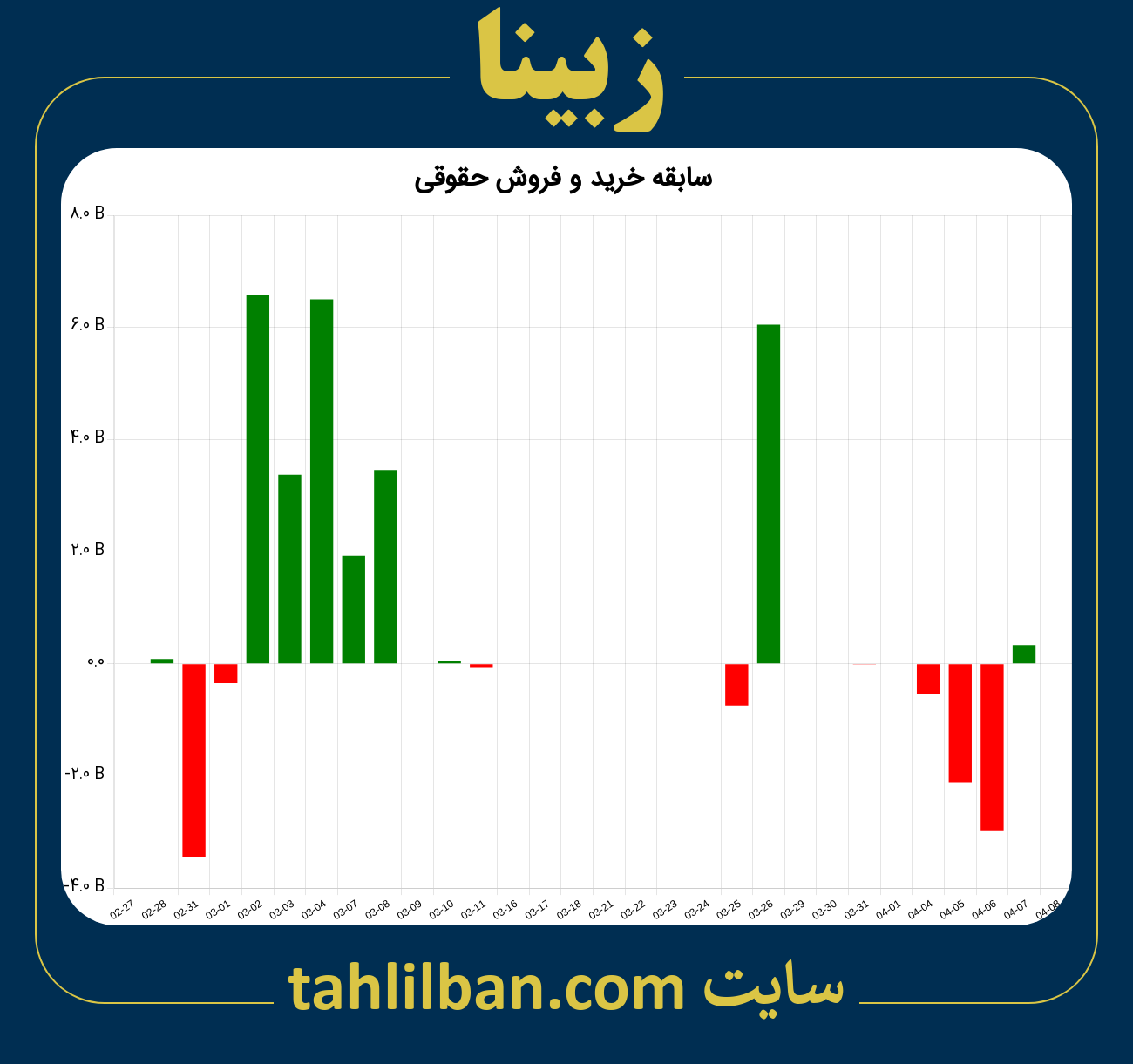 تصویر نمودار خرید و فروش حقوقی