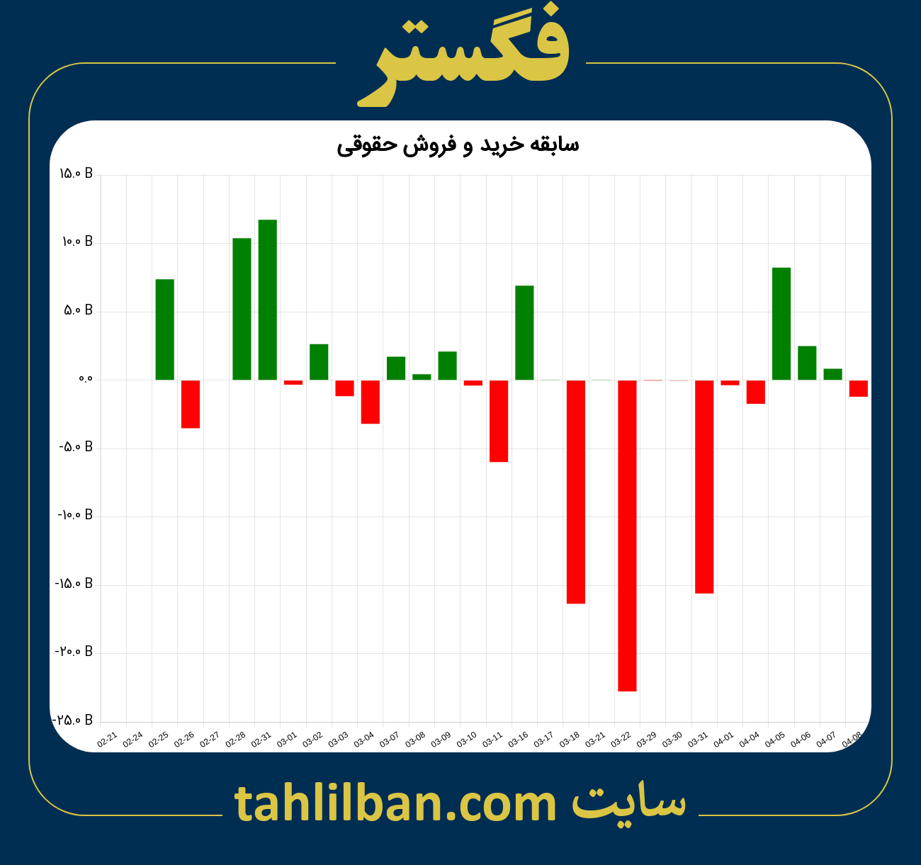 تصویر نمودار خرید و فروش حقوقی