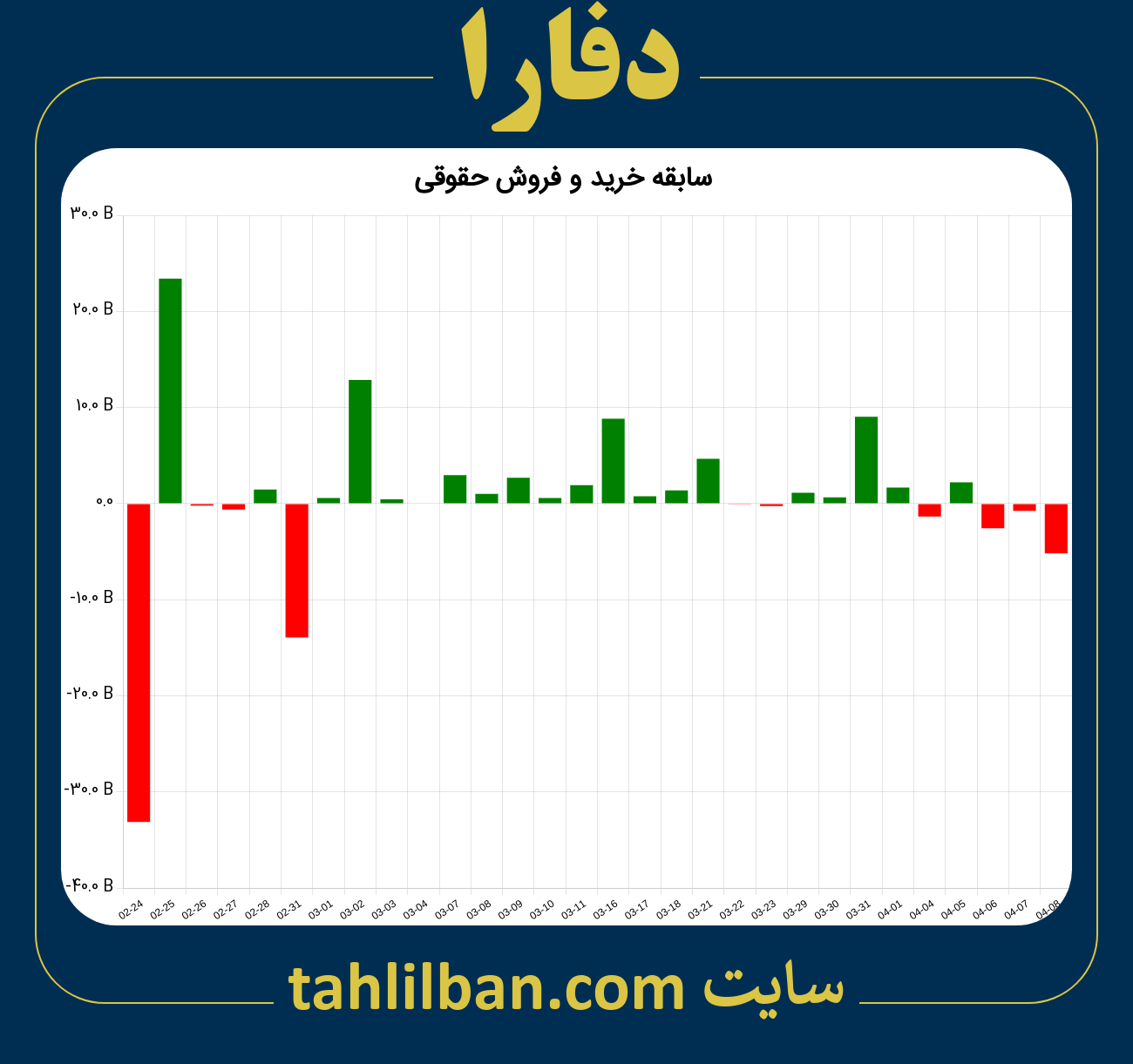 تصویر نمودار خرید و فروش حقوقی