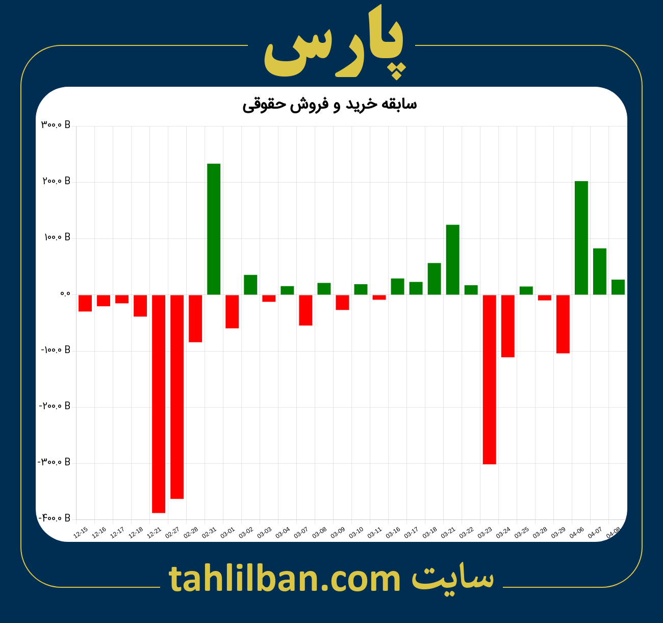 تصویر نمودار خرید و فروش حقوقی