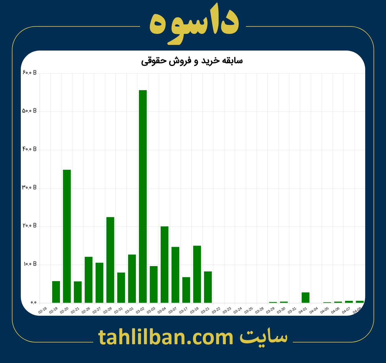 تصویر نمودار خرید و فروش حقوقی