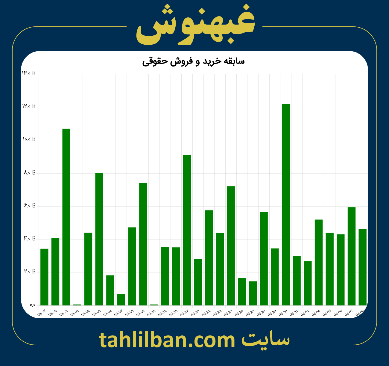 تصویر نمودار خرید و فروش حقوقی