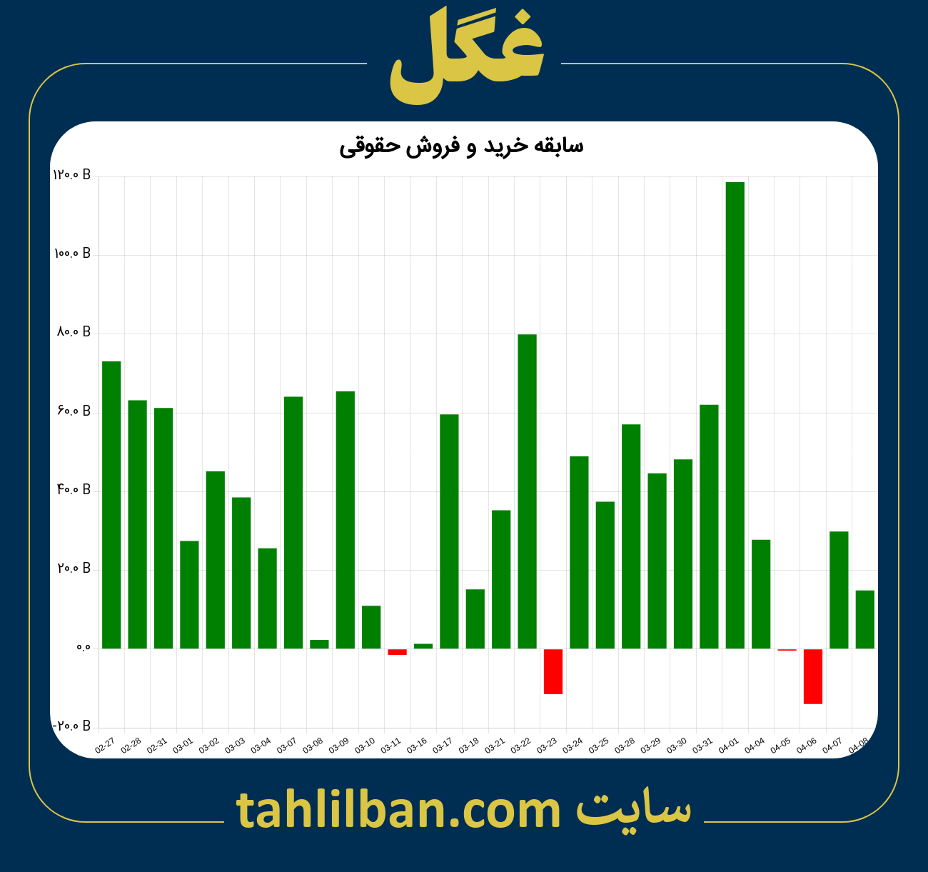 تصویر نمودار خرید و فروش حقوقی