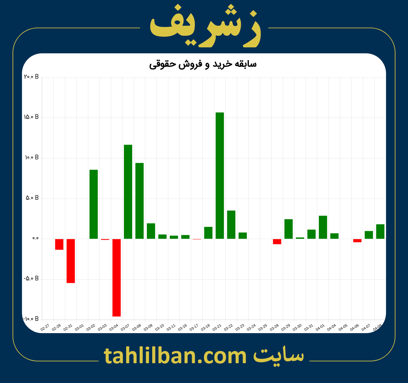 تصویر نمودار خرید و فروش حقوقی