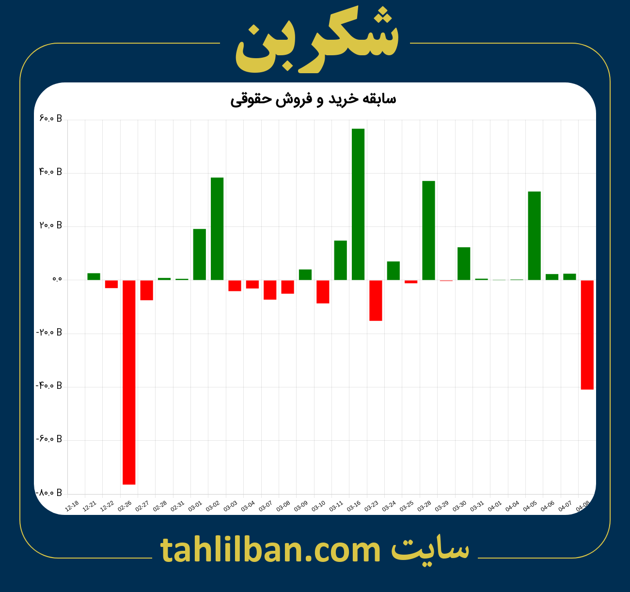 تصویر نمودار خرید و فروش حقوقی