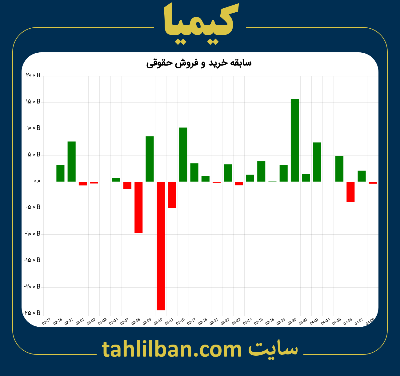 تصویر نمودار خرید و فروش حقوقی