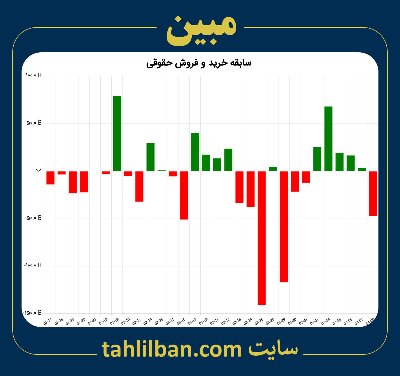 تصویر نمودار خرید و فروش حقوقی