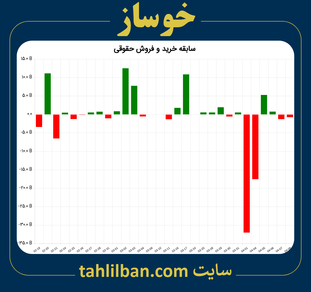 تصویر نمودار خرید و فروش حقوقی