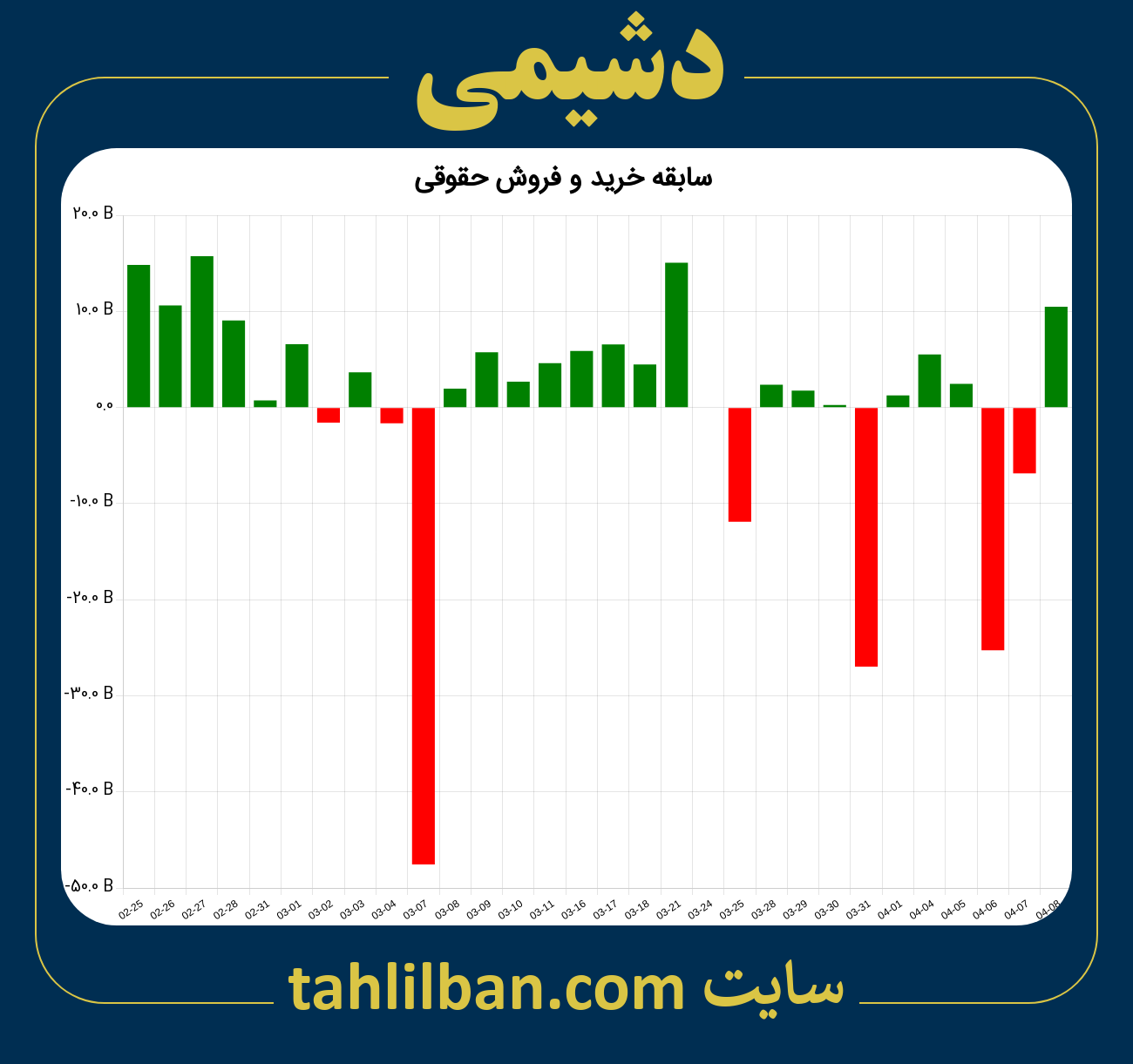 تصویر نمودار خرید و فروش حقوقی