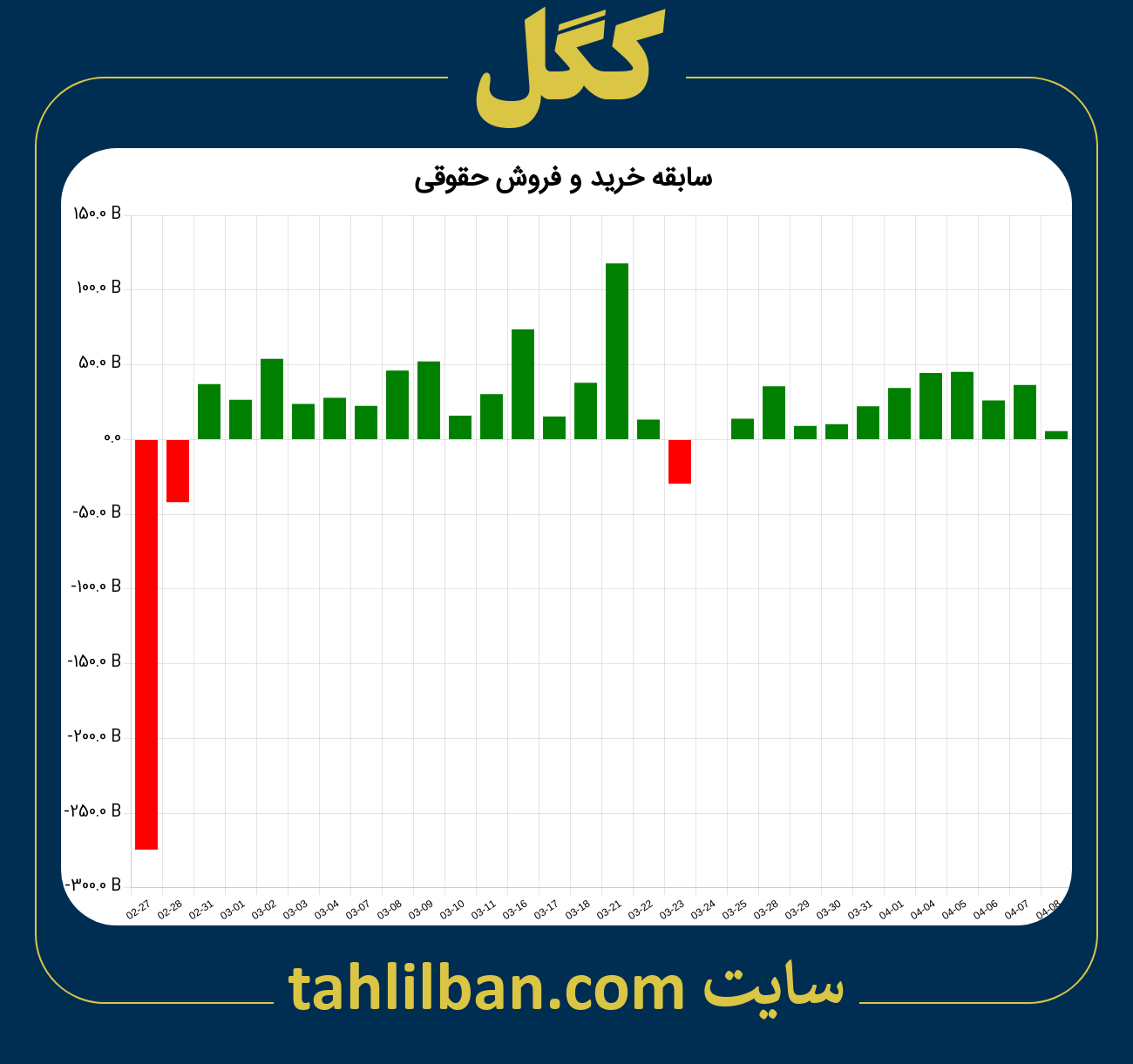 تصویر نمودار خرید و فروش حقوقی