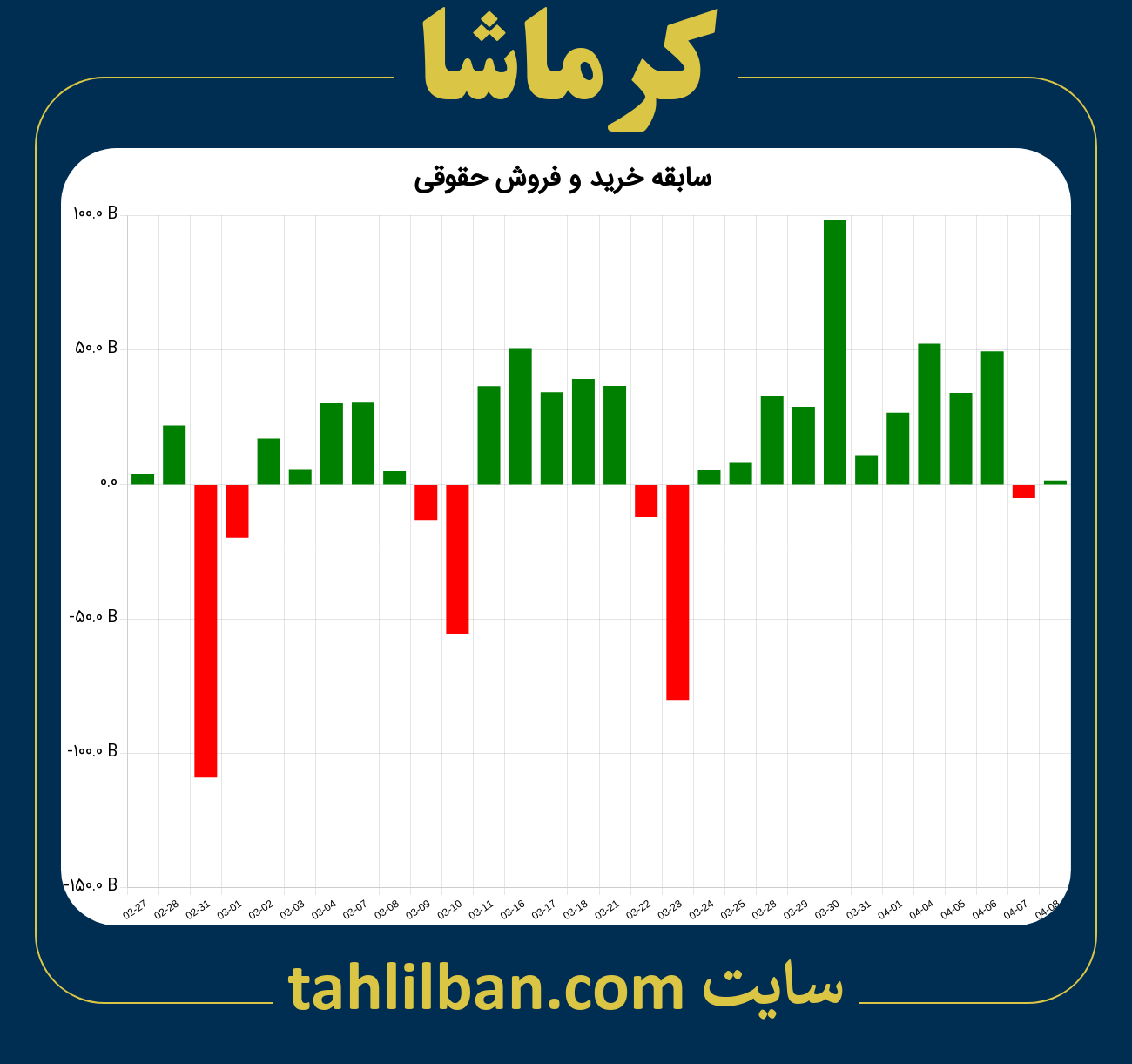 تصویر نمودار خرید و فروش حقوقی