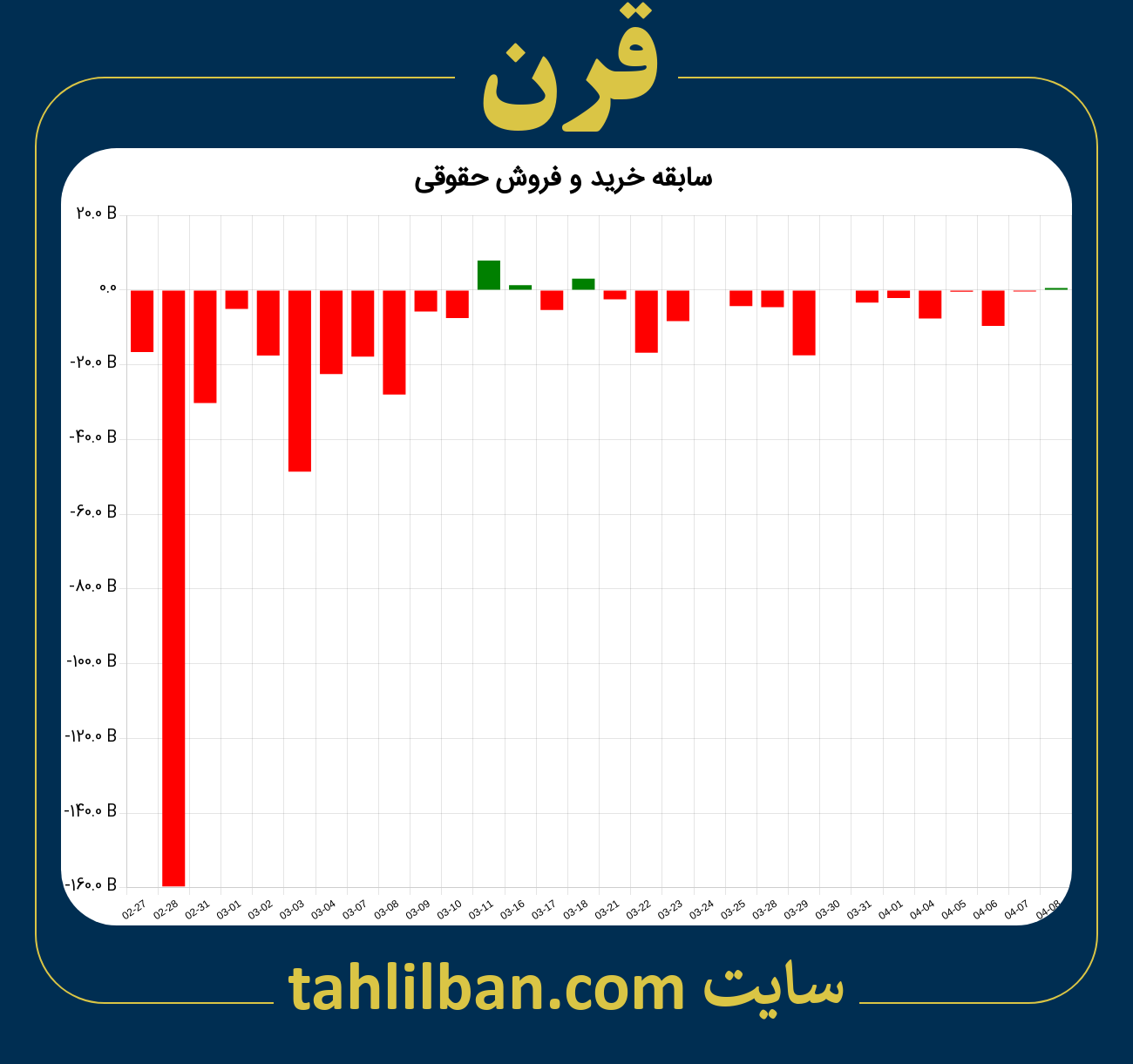 تصویر نمودار خرید و فروش حقوقی