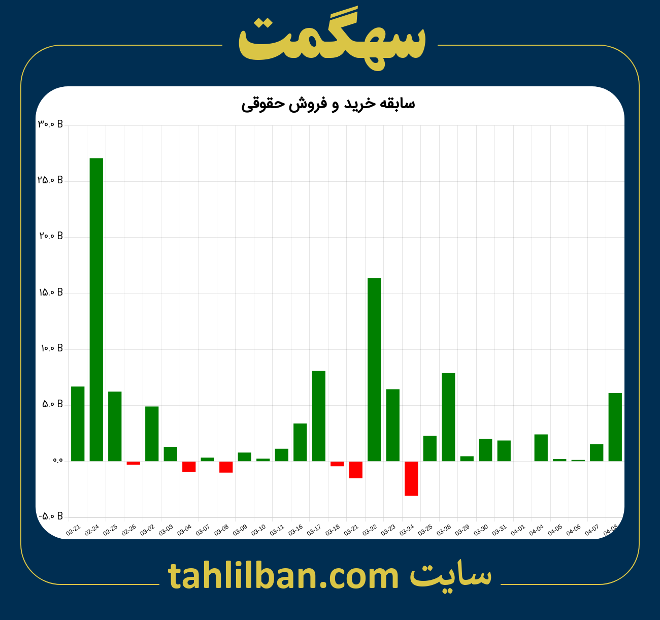 تصویر نمودار خرید و فروش حقوقی