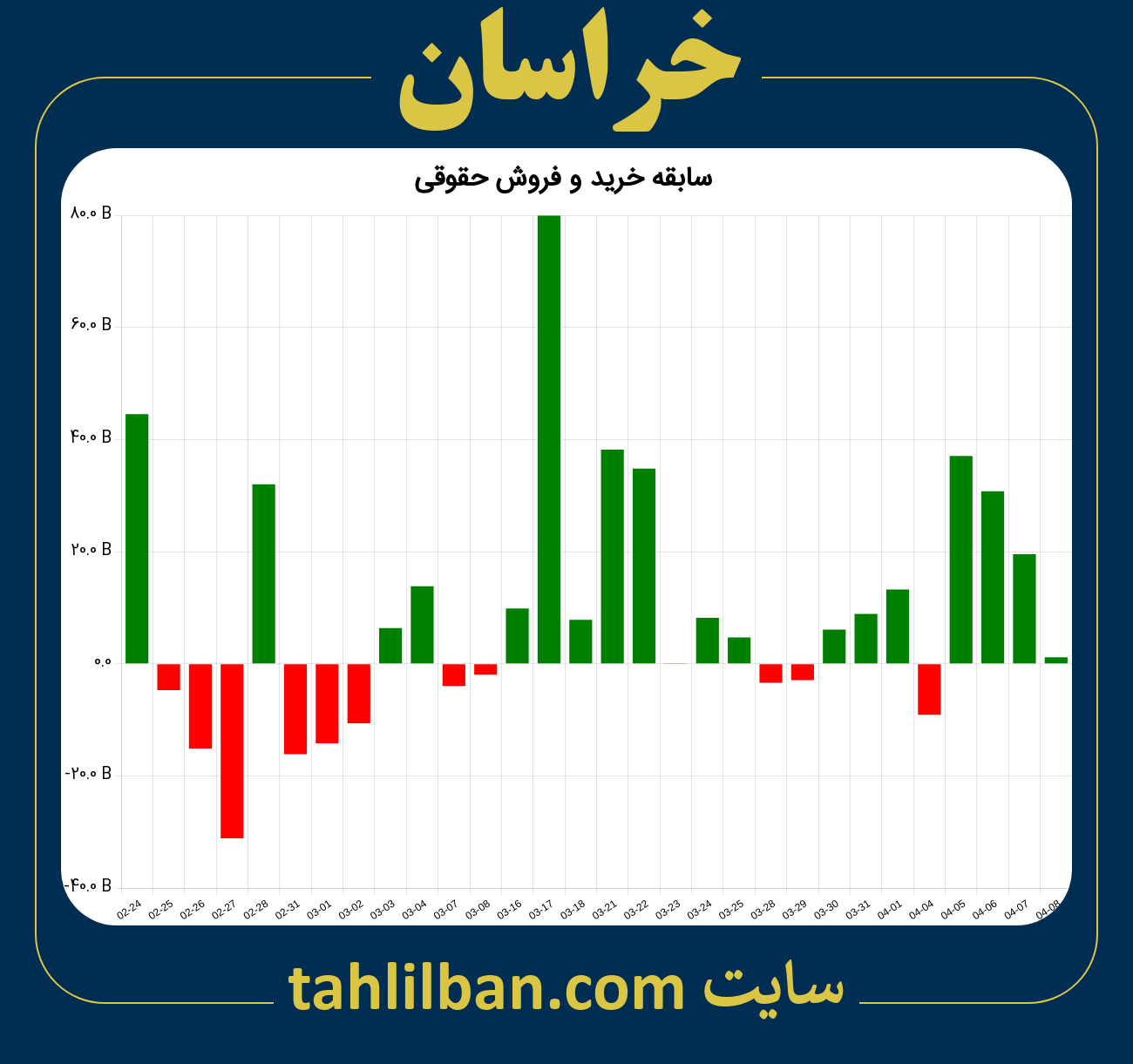 تصویر نمودار خرید و فروش حقوقی