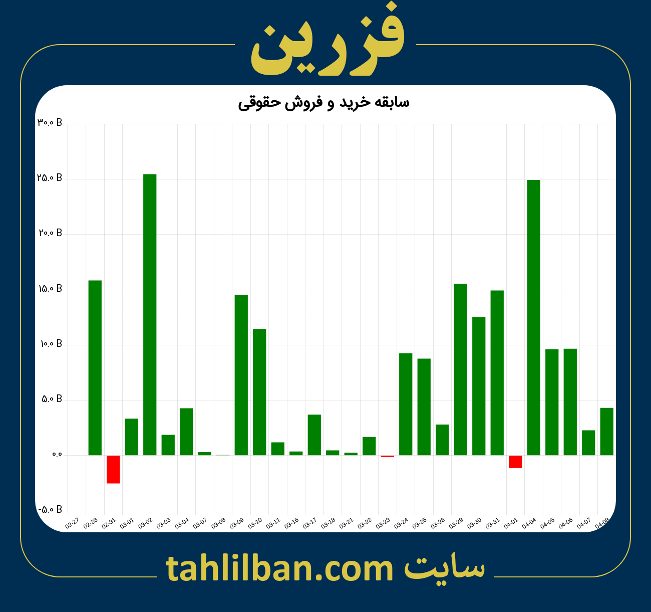 تصویر نمودار خرید و فروش حقوقی