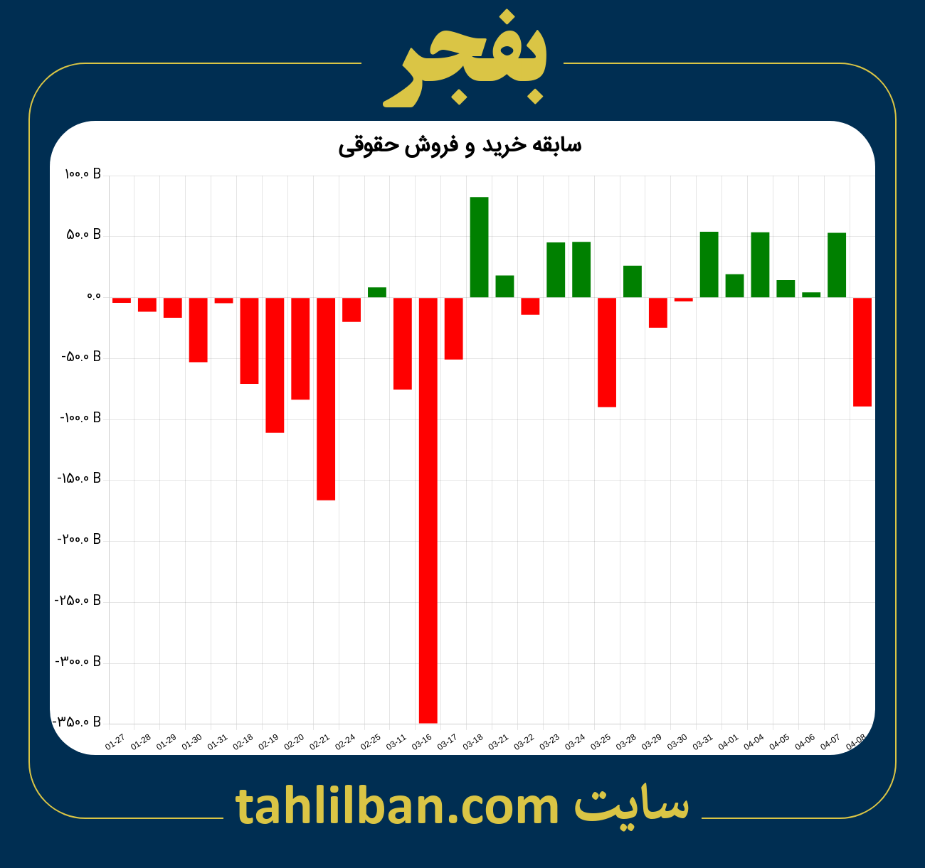 تصویر نمودار خرید و فروش حقوقی