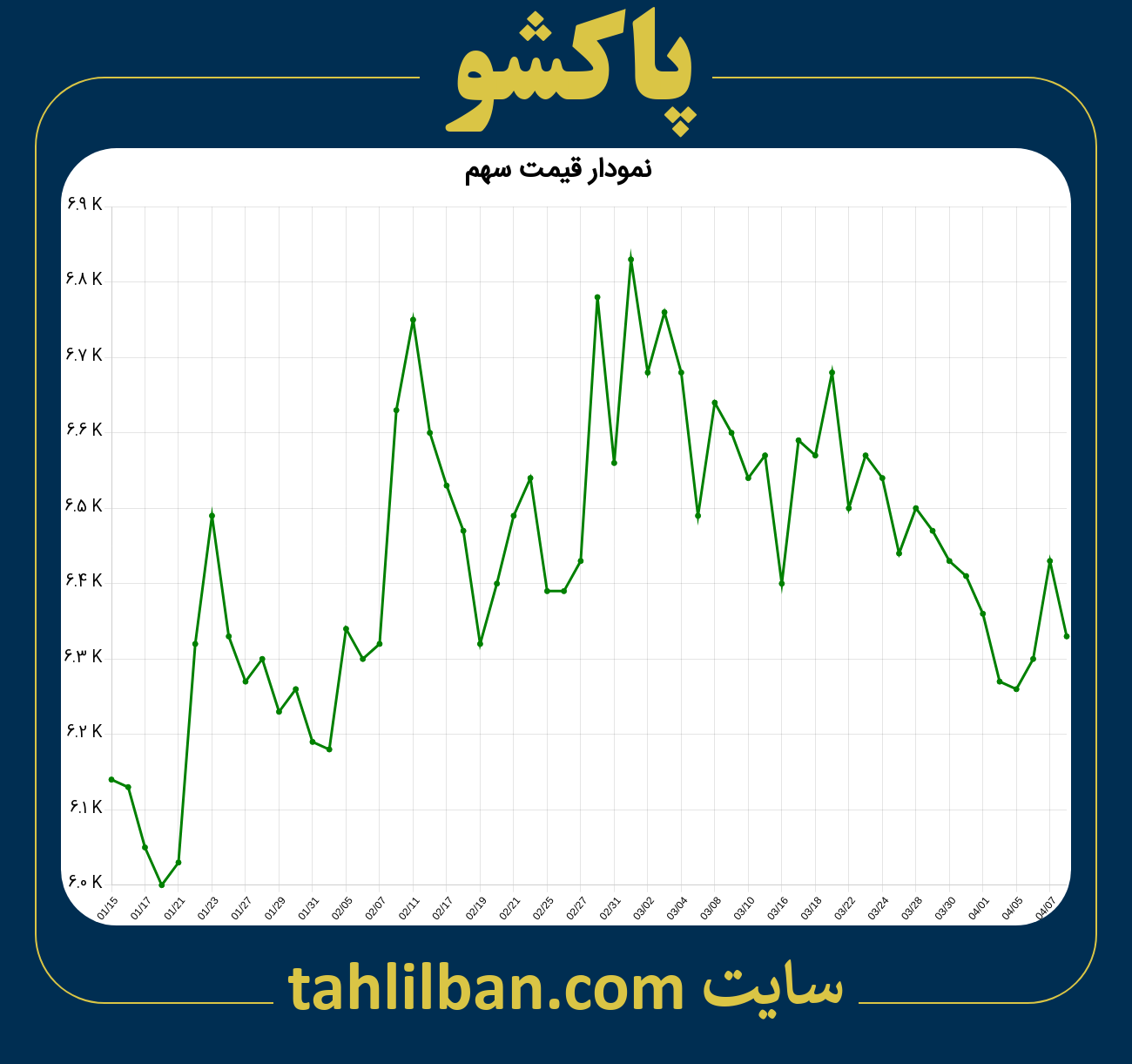 تصویر نمودار 3 ماهه قیمت سهم