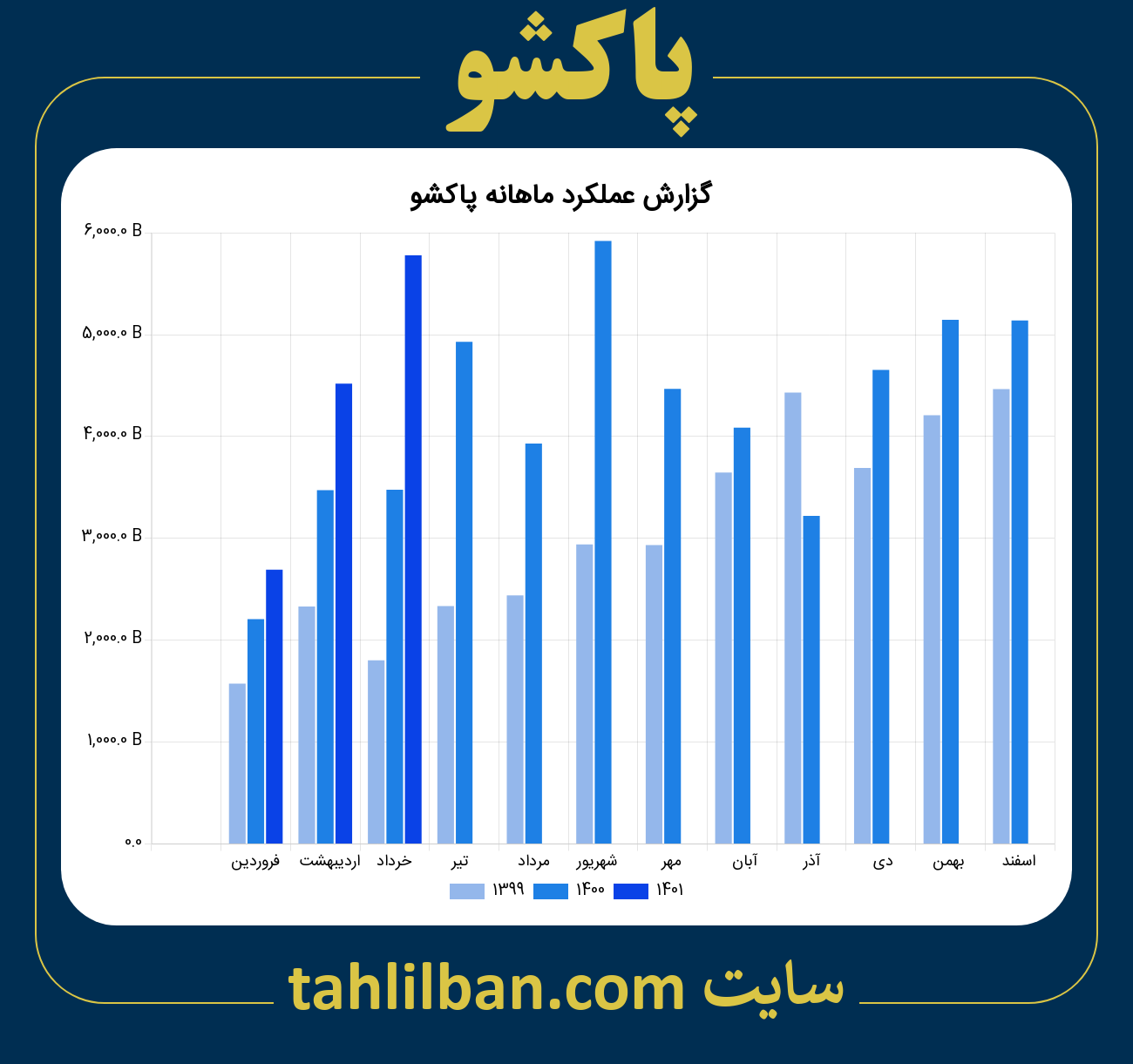 تصویر نمودار ماهانه