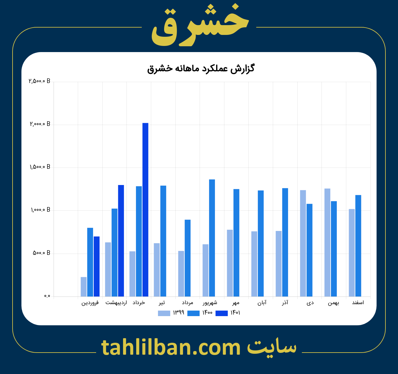 تصویر نمودار ماهانه