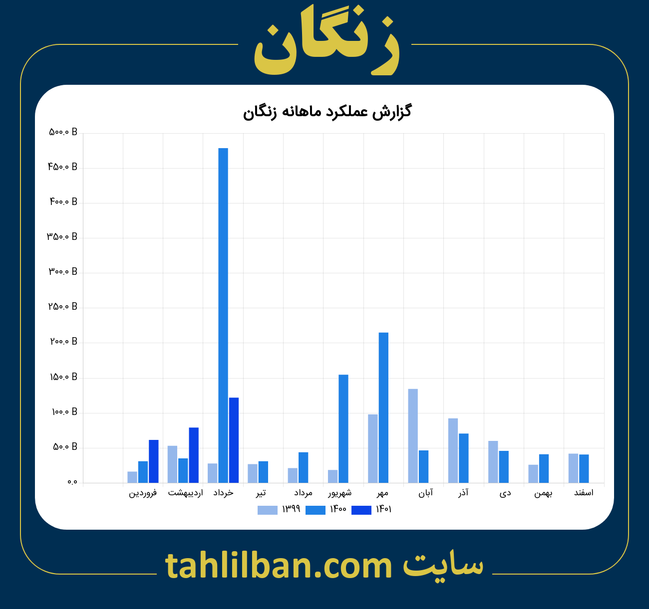 تصویر نمودار ماهانه