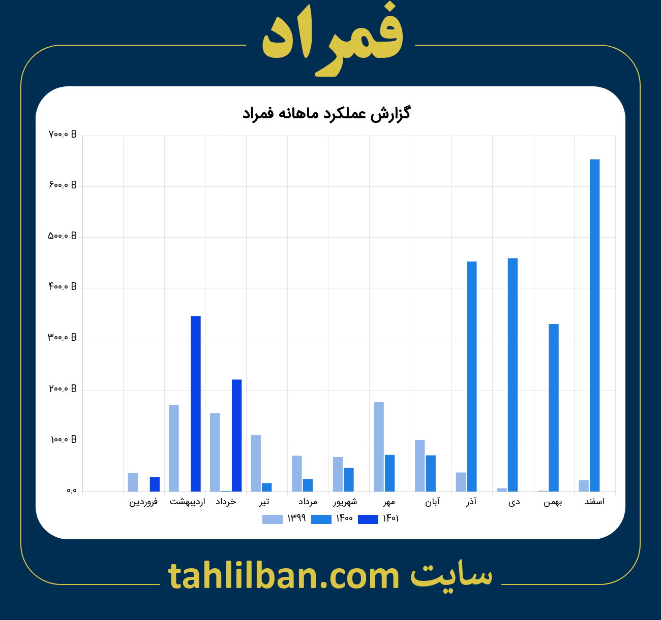 تصویر نمودار ماهانه