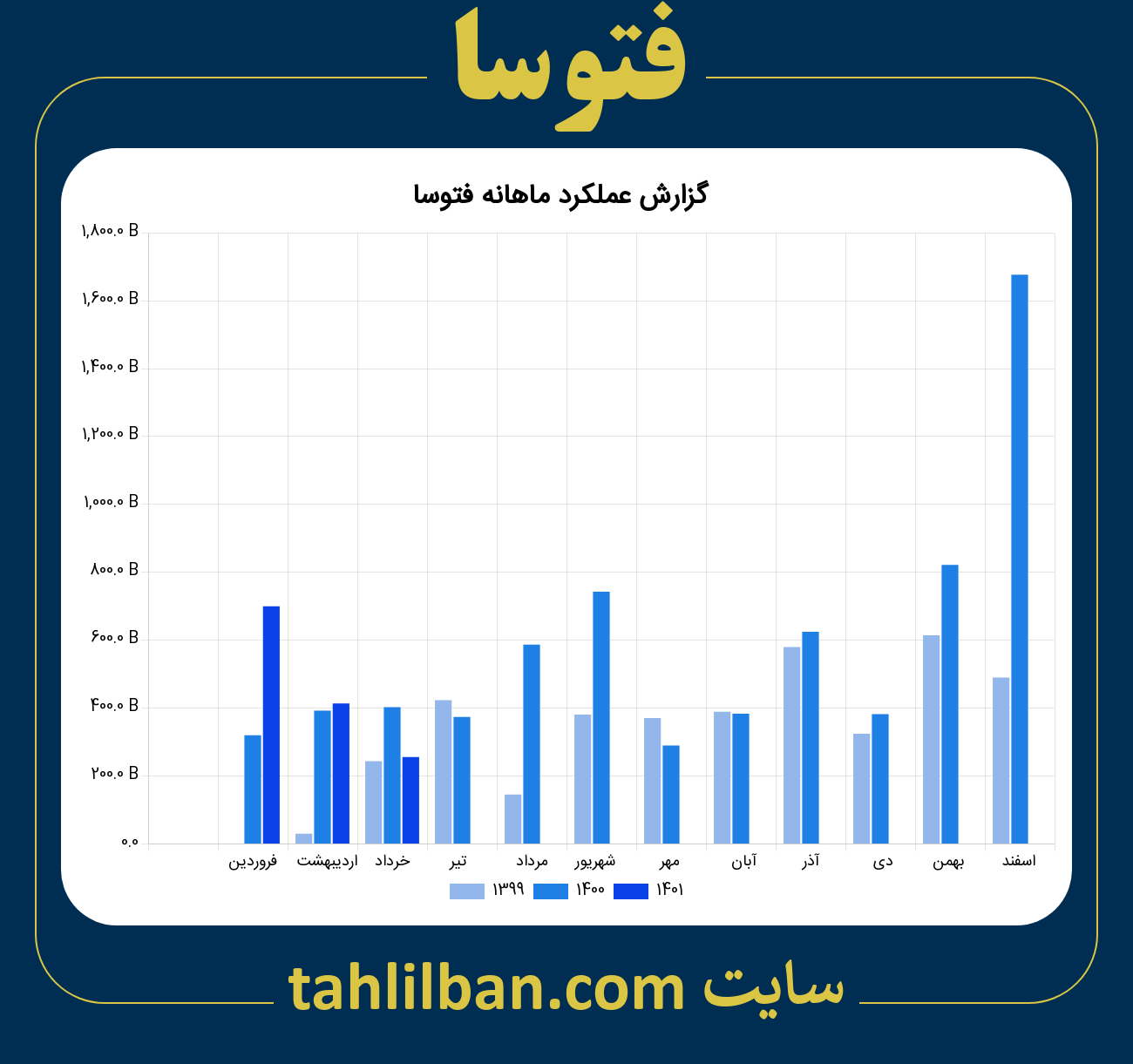 تصویر نمودار ماهانه