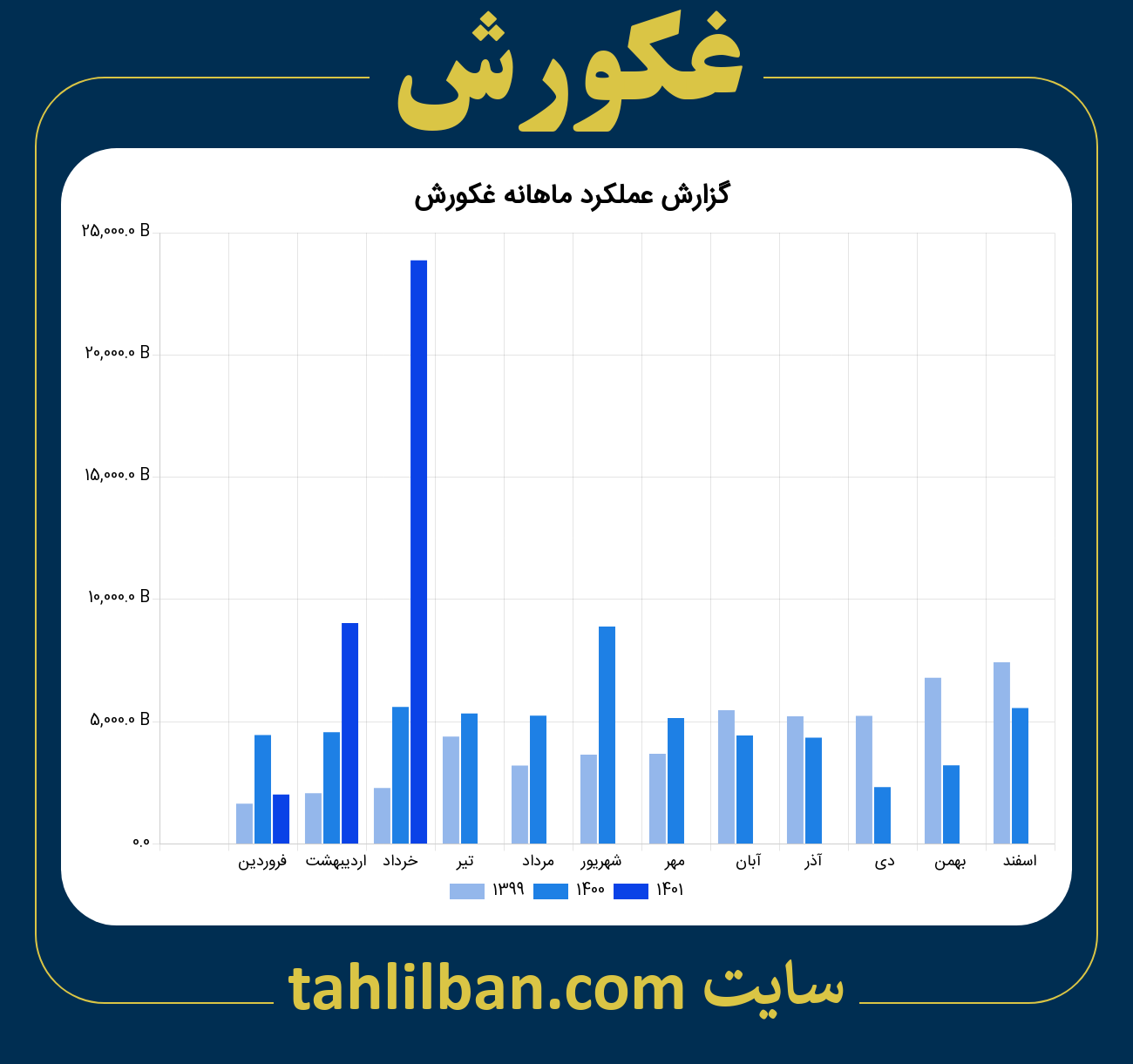 تصویر نمودار ماهانه