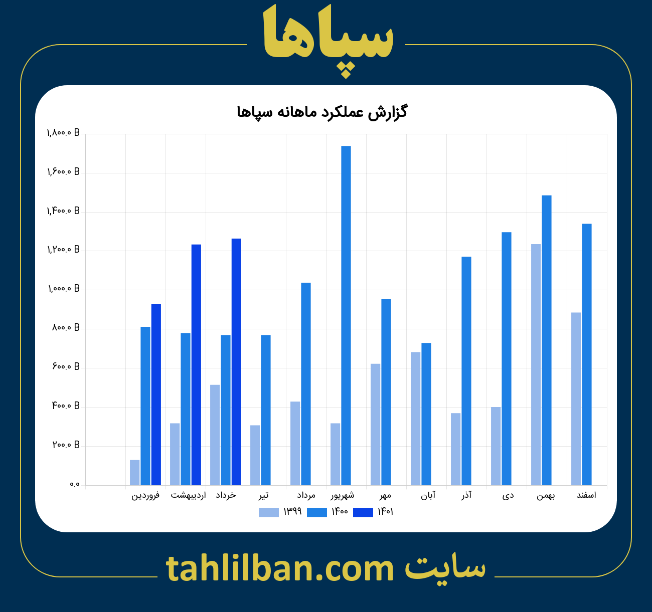 تصویر نمودار ماهانه