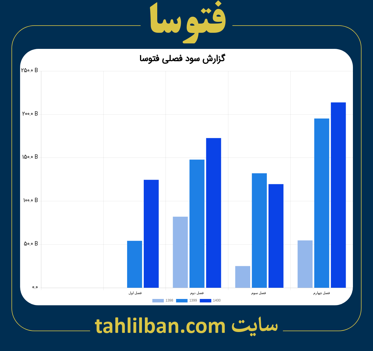 تصویر نمودار گزارش فصلی