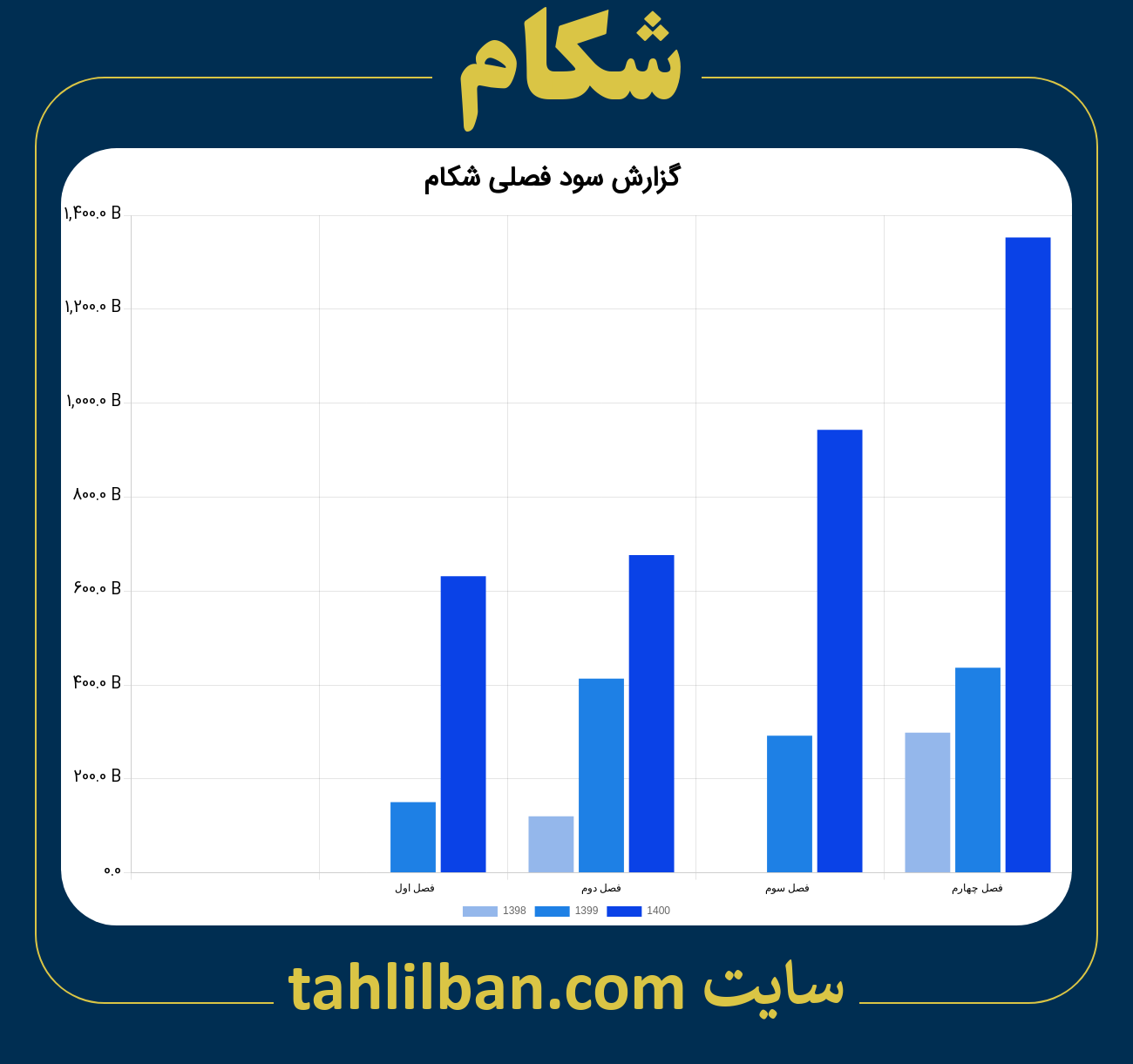 تصویر نمودار گزارش فصلی