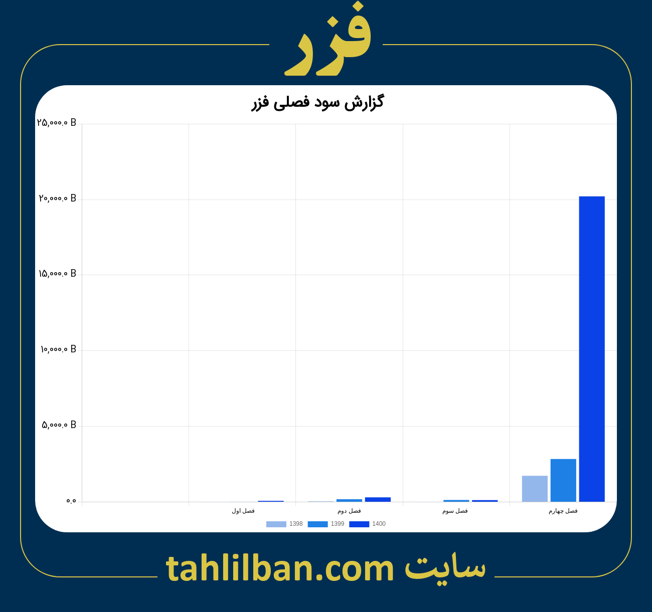 تصویر نمودار گزارش فصلی