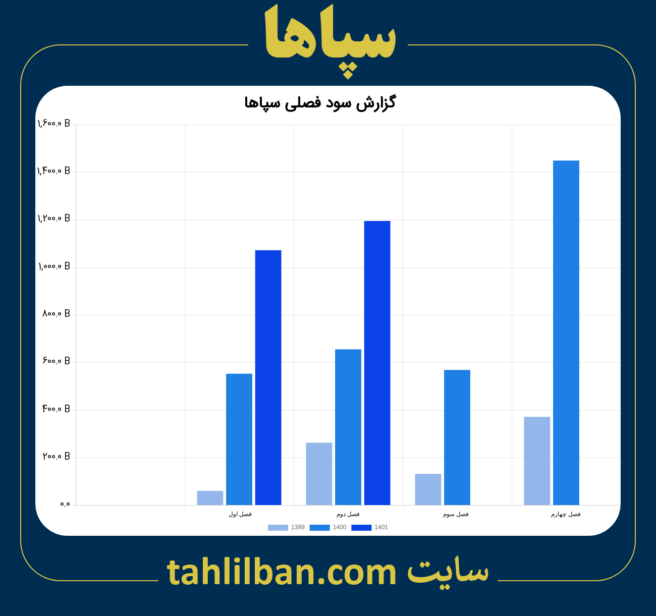 تصویر نمودار گزارش فصلی