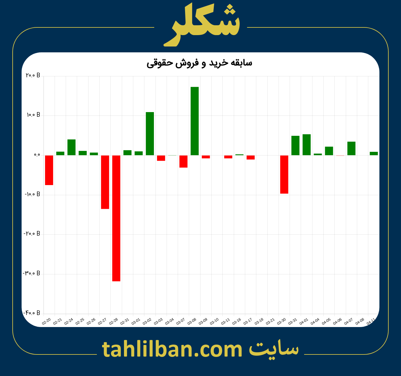 تصویر نمودار خرید و فروش حقوقی