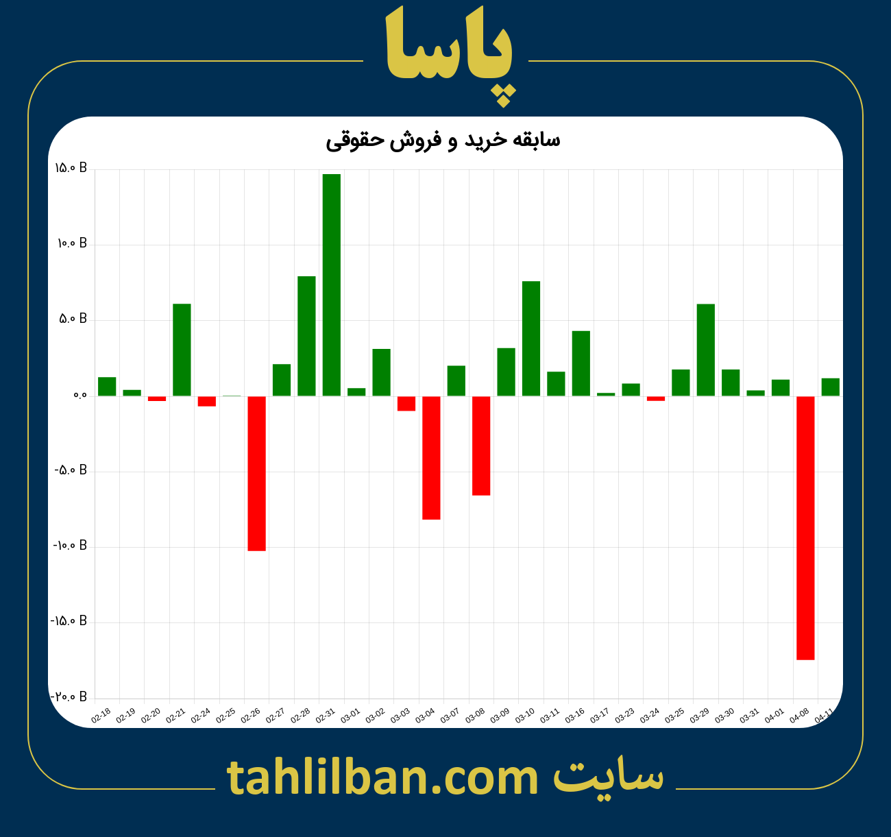 تصویر نمودار خرید و فروش حقوقی