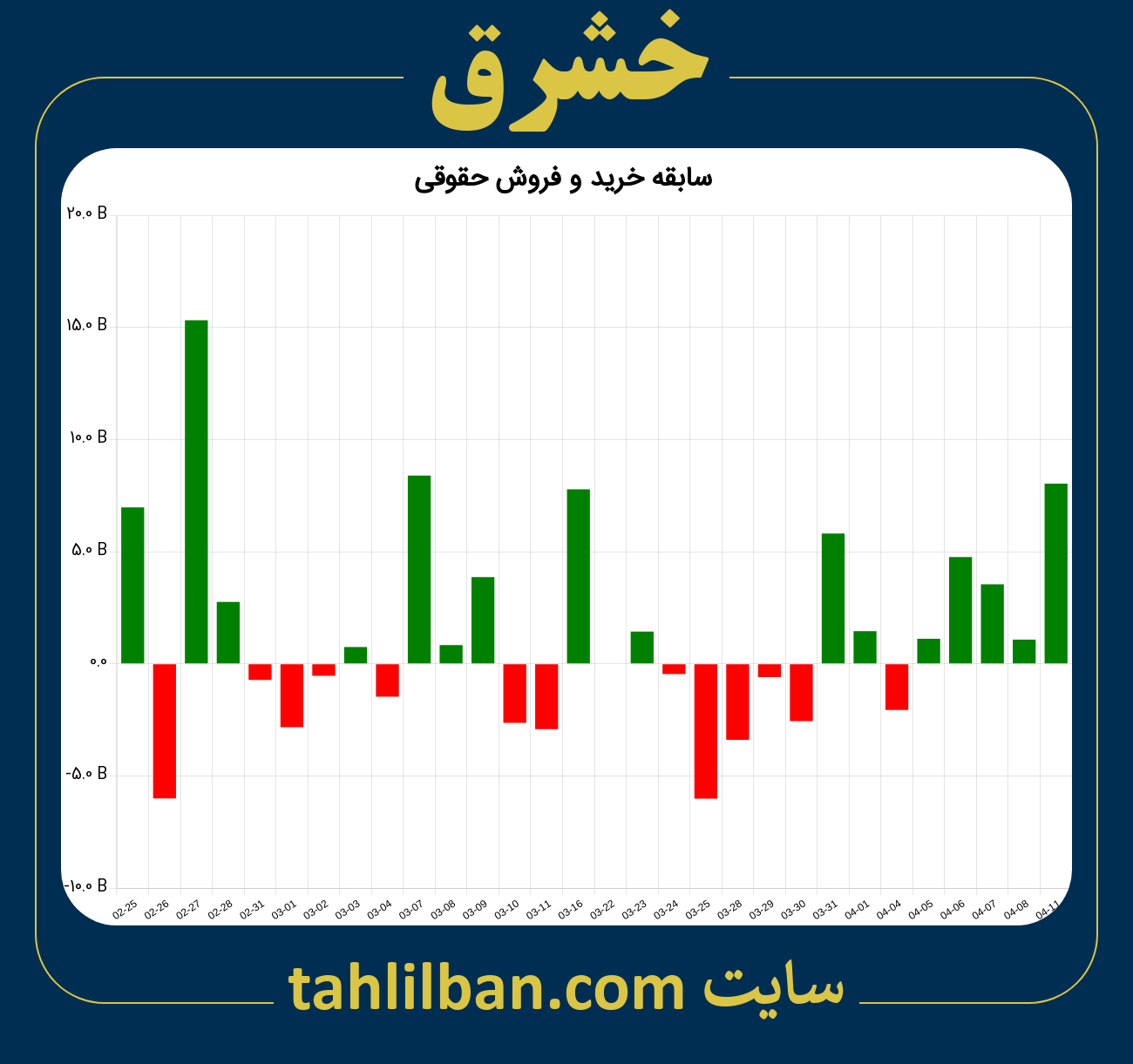 تصویر نمودار خرید و فروش حقوقی