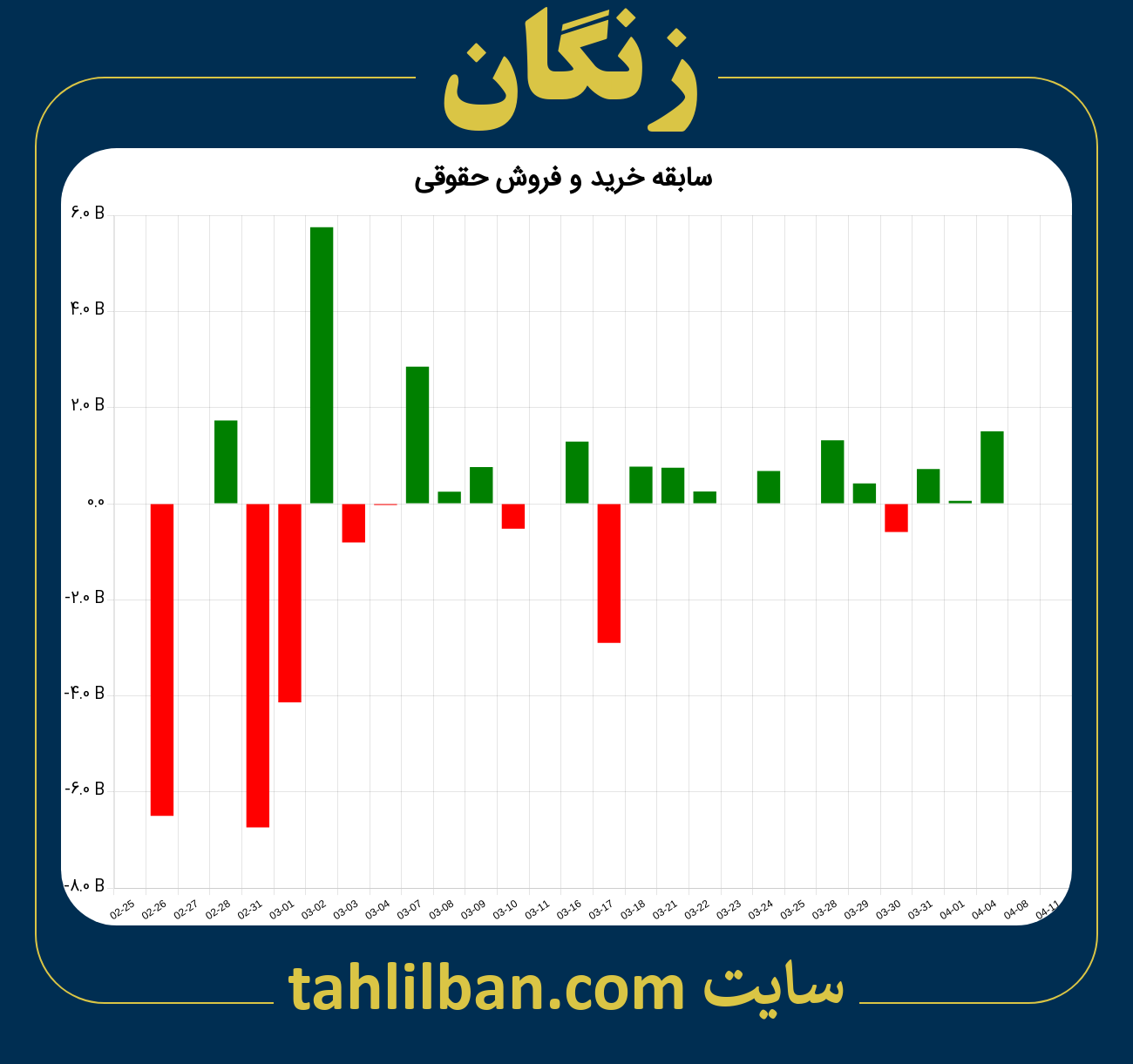 تصویر نمودار خرید و فروش حقوقی