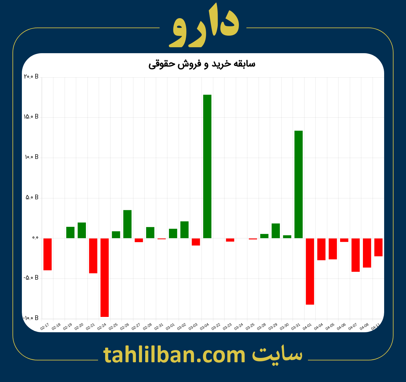 تصویر نمودار خرید و فروش حقوقی